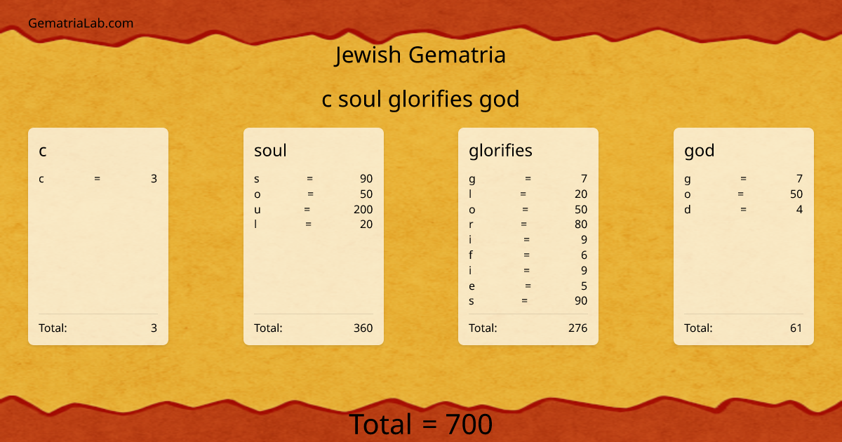 c soul glorifies god in jewish Gematria